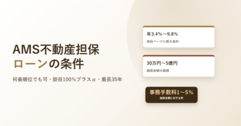 AMS不動産担保ローンの条件と書いたアイキャッチ。金利と融資金額の範囲を並べたカードと、事務手数料1〜5%のバッジを配置している