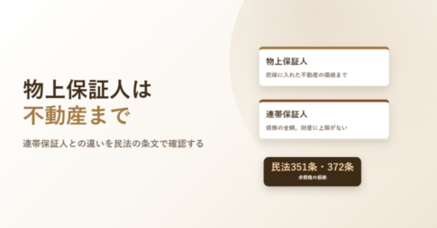 物上保証人は不動産までと書いたアイキャッチ。物上保証人と連帯保証人の責任範囲を並べたカードと、民法351条・372条のバッジを配置している