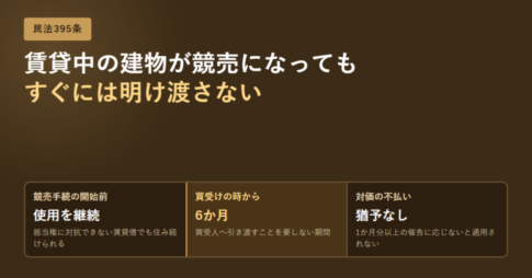競売後の引渡し猶予6か月を時系列で示したアイキャッチ画像