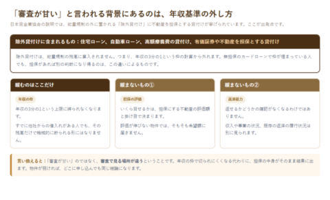 不動産を担保とする貸付けが総量規制の除外になることと、緩まない2つの要素を示した図