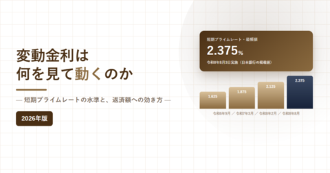 短期プライムレートの水準と返済額への効き方と書かれたアイキャッチ画像