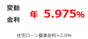 福岡銀行のFFGホームエクイティローンの商品ページの公式キャプチャ。変動金利として年5.975%と大きく表示され、その下に住宅ローン基準金利+2.0%と書かれている