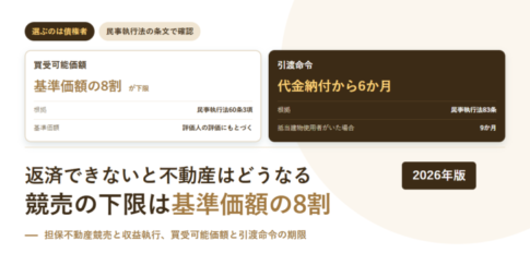 買受可能価額と引渡命令の期限を条文ごとに並べたアイキャッチ