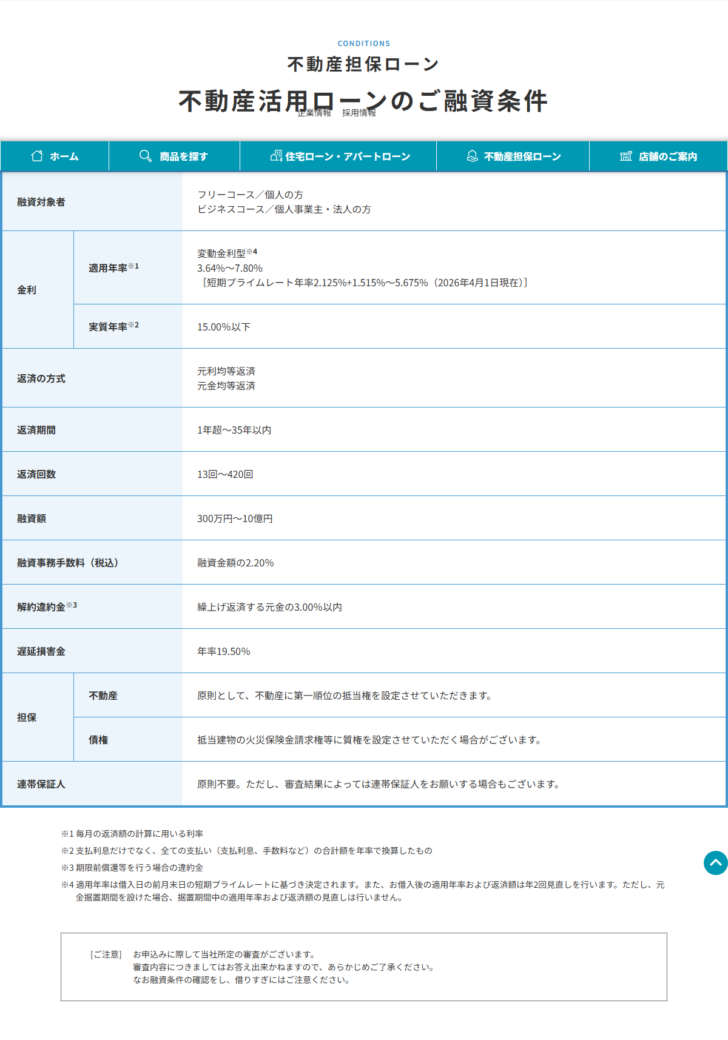 L&Fアセットファイナンスの不動産活用ローンのご融資条件の画面。融資対象者・金利・返済の方式・返済期間・返済回数・融資額・融資事務手数料・解約違約金・遅延損害金・担保・連帯保証人が表になっている