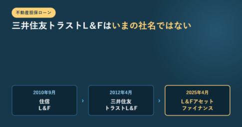 住信L&F・三井住友トラストL&F・L&Fアセットファイナンスという3つの商号を年月とともに並べたアイキャッチ