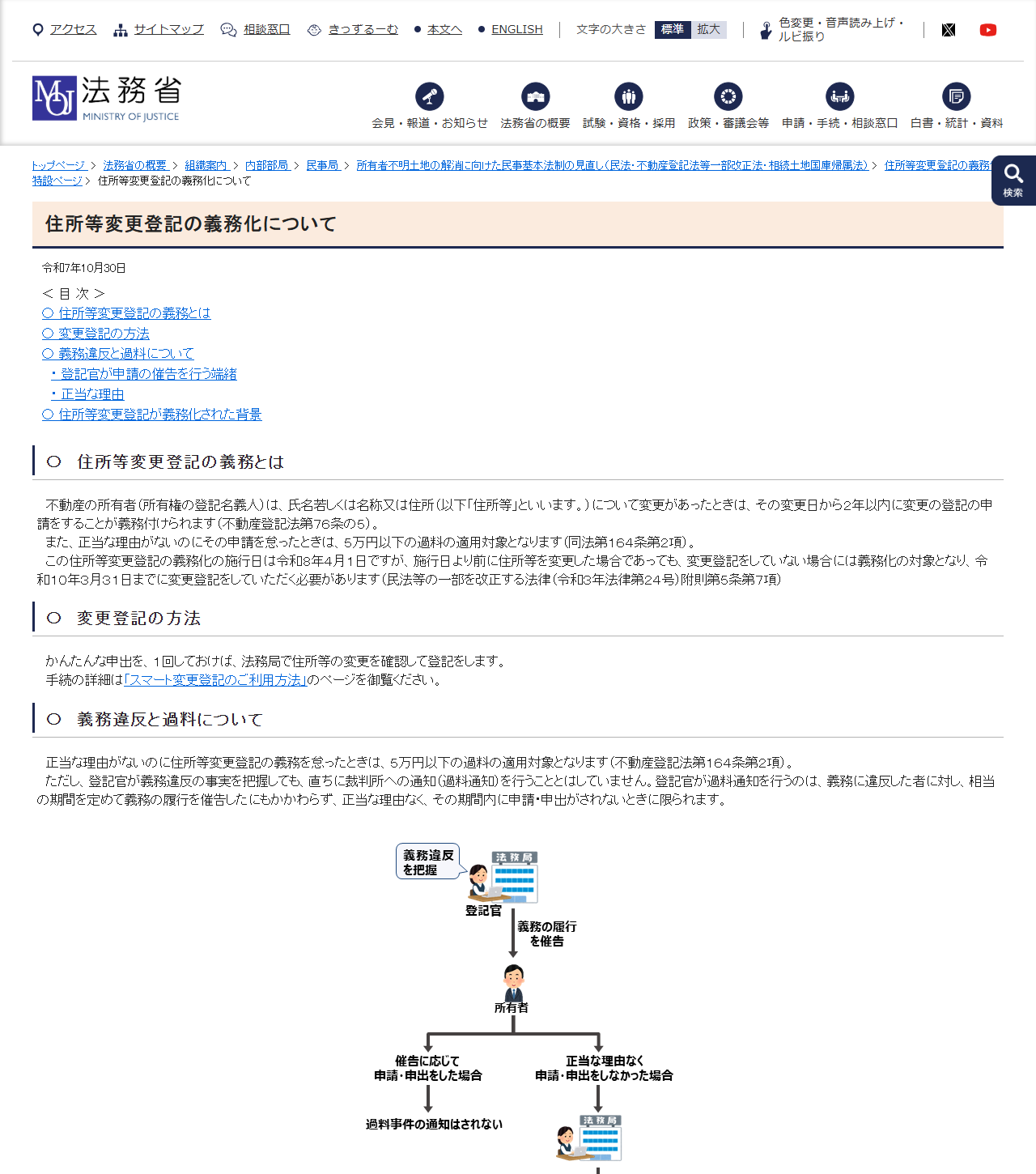 法務省の住所等変更登記の義務化についてのページの画面キャプチャ
