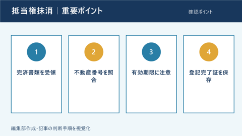 抵当権抹消で確認する4つの重要ポイント