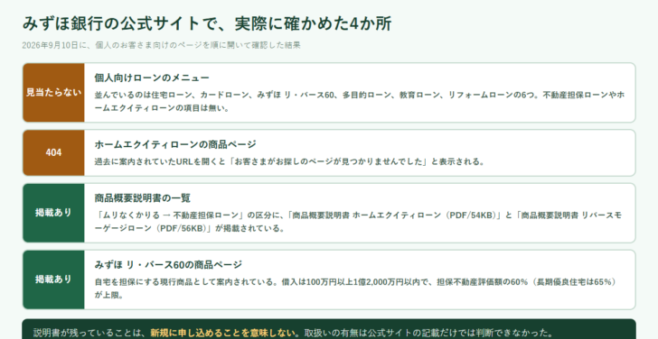 みずほ銀行の公式サイトで確認した4か所について、見当たらない・404・掲載ありの結果を並べた図
