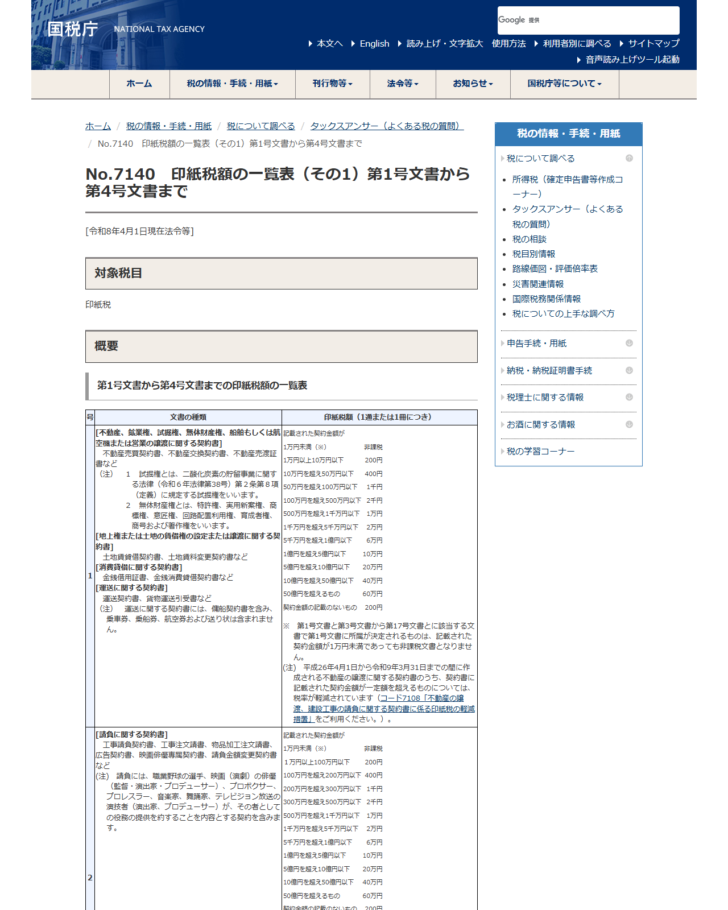 国税庁のタックスアンサーNo.7140 印紙税額の一覧表の画面。第1号文書の契約金額ごとの税額が並んでいる