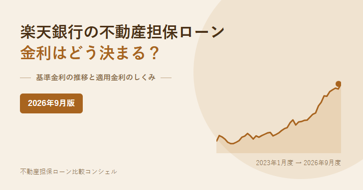 楽天銀行の不動産担保ローンの金利がどう決まるかを解説する記事のアイキャッチ。基準金利の推移を示す折れ線が右肩上がりに描かれている