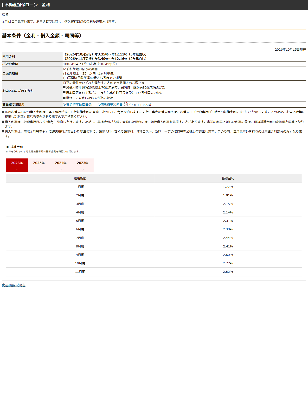 楽天銀行の公式サイトにある不動産担保ローンの金利ページ。2026年10月実行分と11月実行分の適用金利と、2026年1月度から11月度までの基準金利の一覧が掲載されている