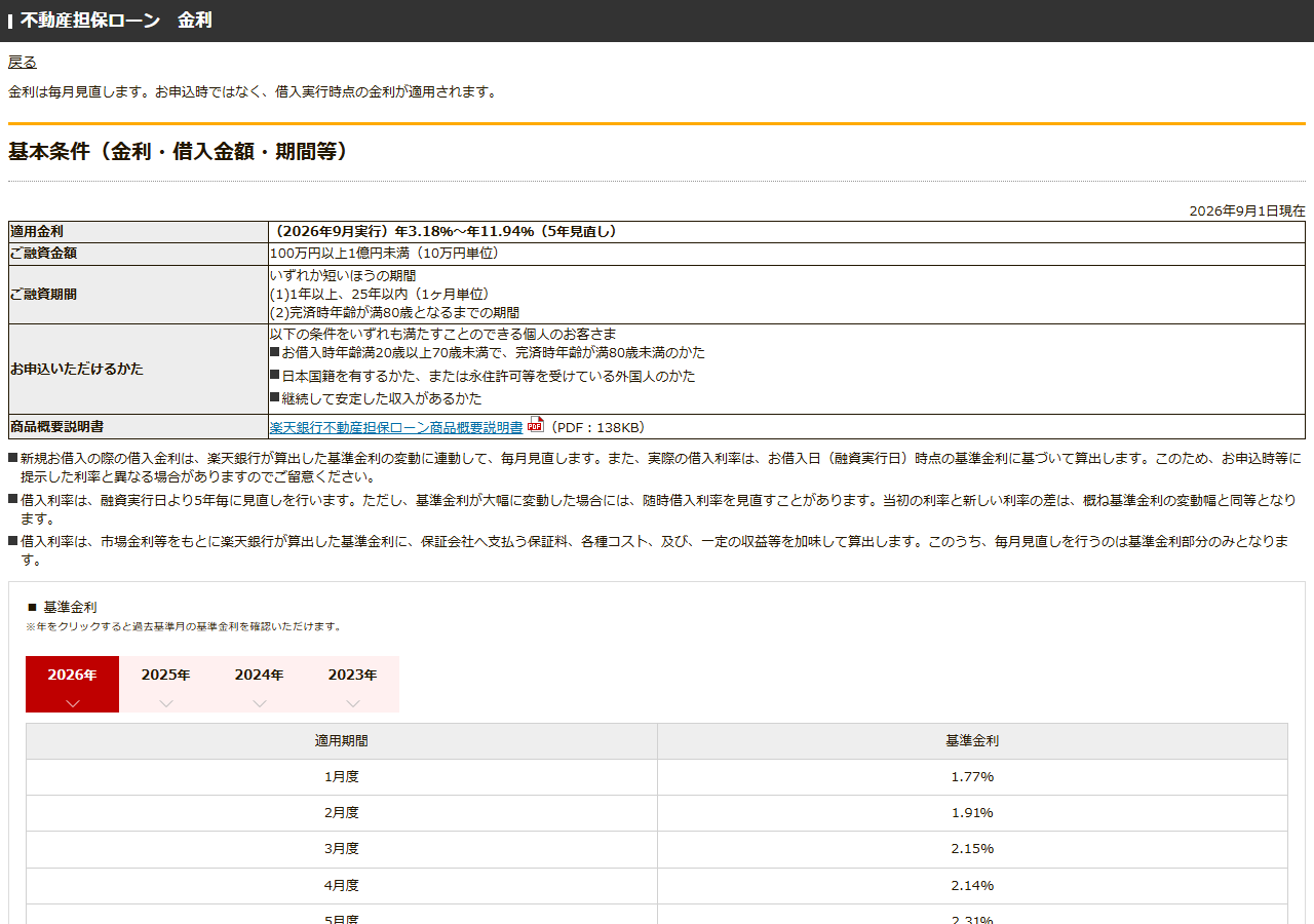 楽天銀行の公式サイトにある不動産担保ローンの金利ページ。適用金利と基準金利の月別一覧が掲載されている