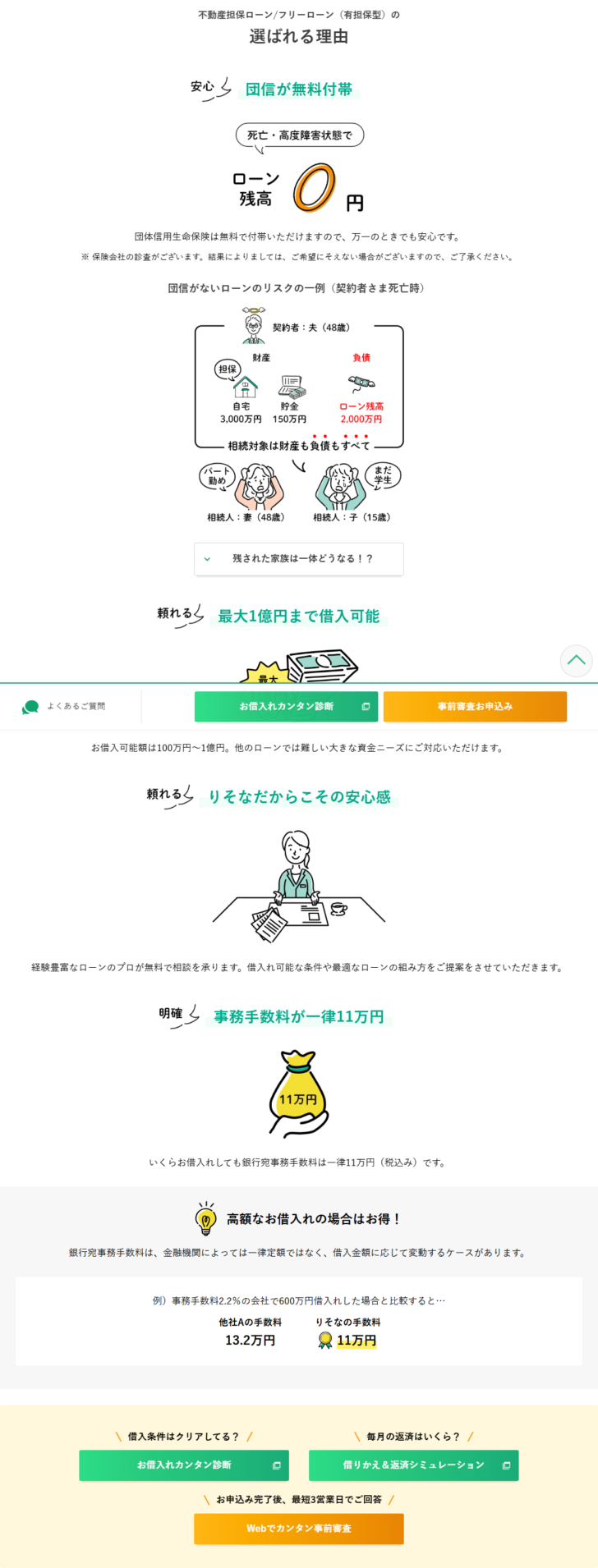 りそな銀行の公式ページ。団体信用生命保険が無料付帯、最大1億円まで借入可能、事務手数料が一律11万円という3つの特徴が示されている