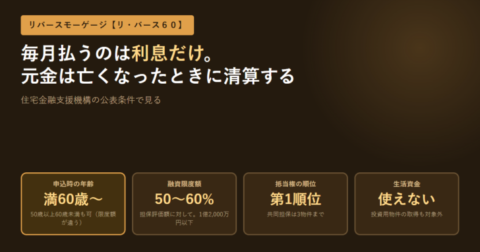 リ・バース60の申込時年齢・融資限度額・抵当権の順位・生活資金に使えないことを4枚のカードで並べたアイキャッチ画像