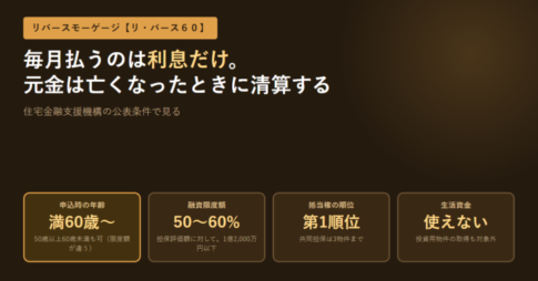 リ・バース60の申込時年齢・融資限度額・抵当権の順位・生活資金に使えないことを4枚のカードで並べたアイキャッチ画像