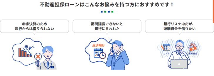 セゾンファンデックスの公式ページ「不動産担保ローンはこんなお悩みを持つ方におすすめです！」。赤字決算のため銀行からは借りられない、期間延長できないと銀行に言われた、銀行リスケ中だが運転資金を借りたい、の3つが並んでいる