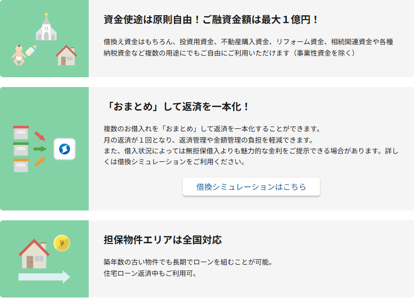 ドコモSMTBネット銀行の公式ページに載っている不動産担保ローンの特徴3点。資金使途は原則自由でご融資金額は最大1億円、おまとめして返済を一本化、担保物件エリアは全国対応