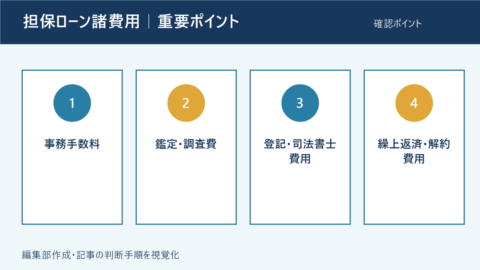 担保ローン諸費用で確認する4つの重要ポイント