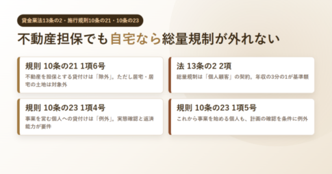 貸金業法13条の2と施行規則10条の21・10条の23の条番号を4つのカードに並べたアイキャッチ