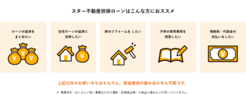東京スター銀行の公式ページ「スター不動産担保ローンはこんな方におススメ」。ローンの返済をまとめたい、住宅ローンの返済に活用したい、家のリフォームをしたい、子供の教育費用を用意したい、相続税・代償金の支払いをしたい、の5つが並んでいる