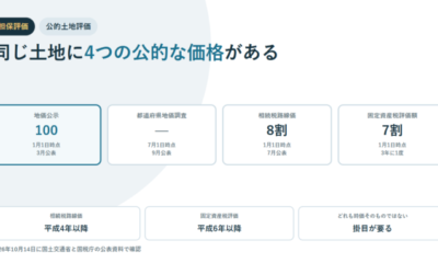 不動産担保ローンの担保評価は何を見る?公的な土地の価格は4種類、相続税路線価は8割・固定資産税評価額は7割