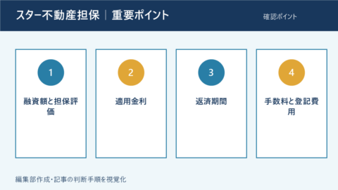 スター不動産担保で確認する4つの重要ポイント